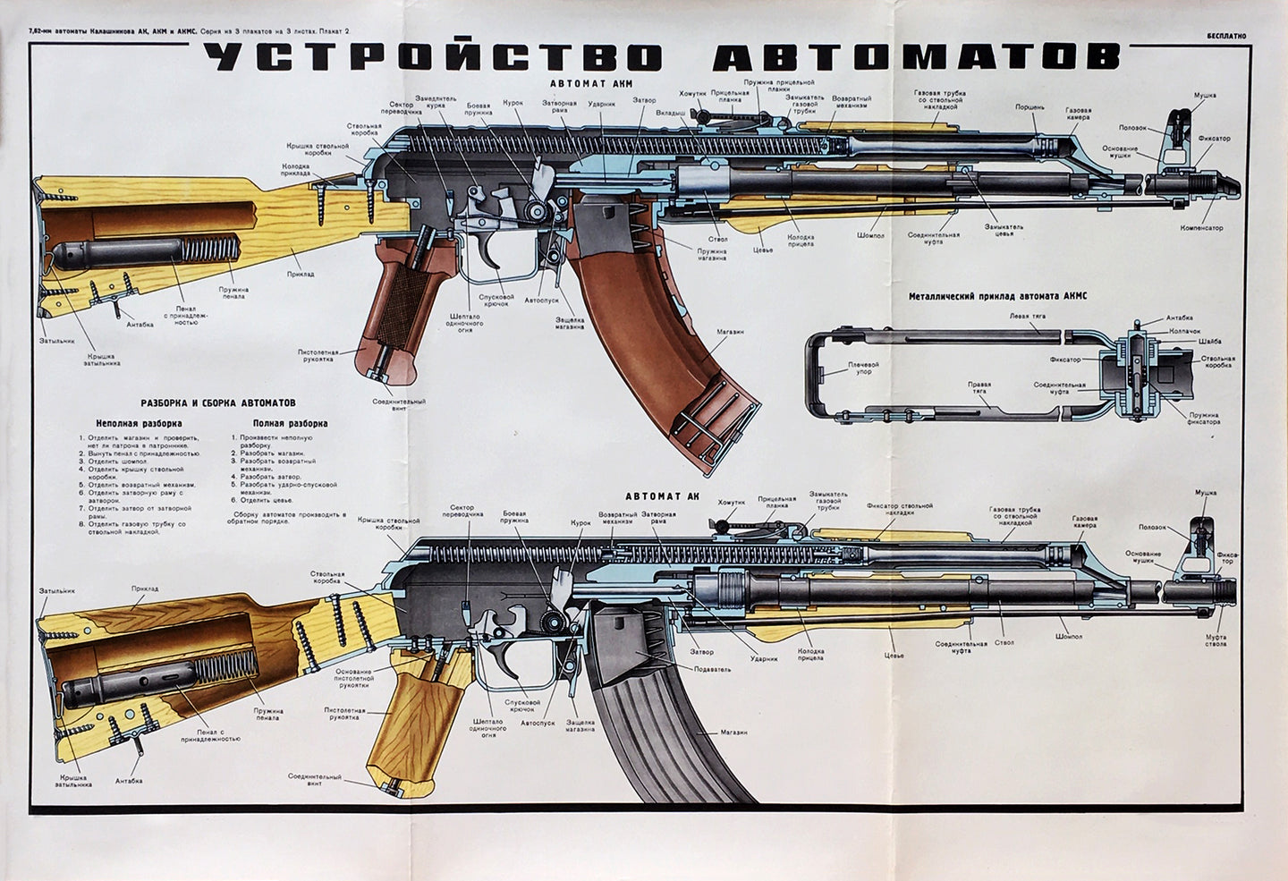 AK47 Kalashnikov Assault Rifle Automatic Mechanism Poster 1980